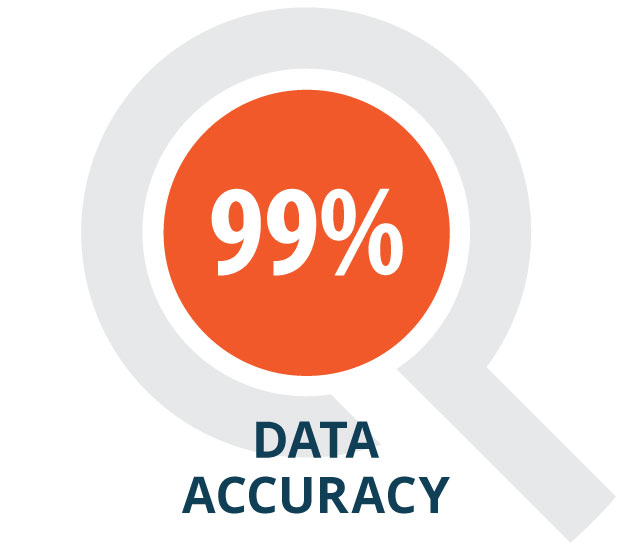 98 percent data accuracy